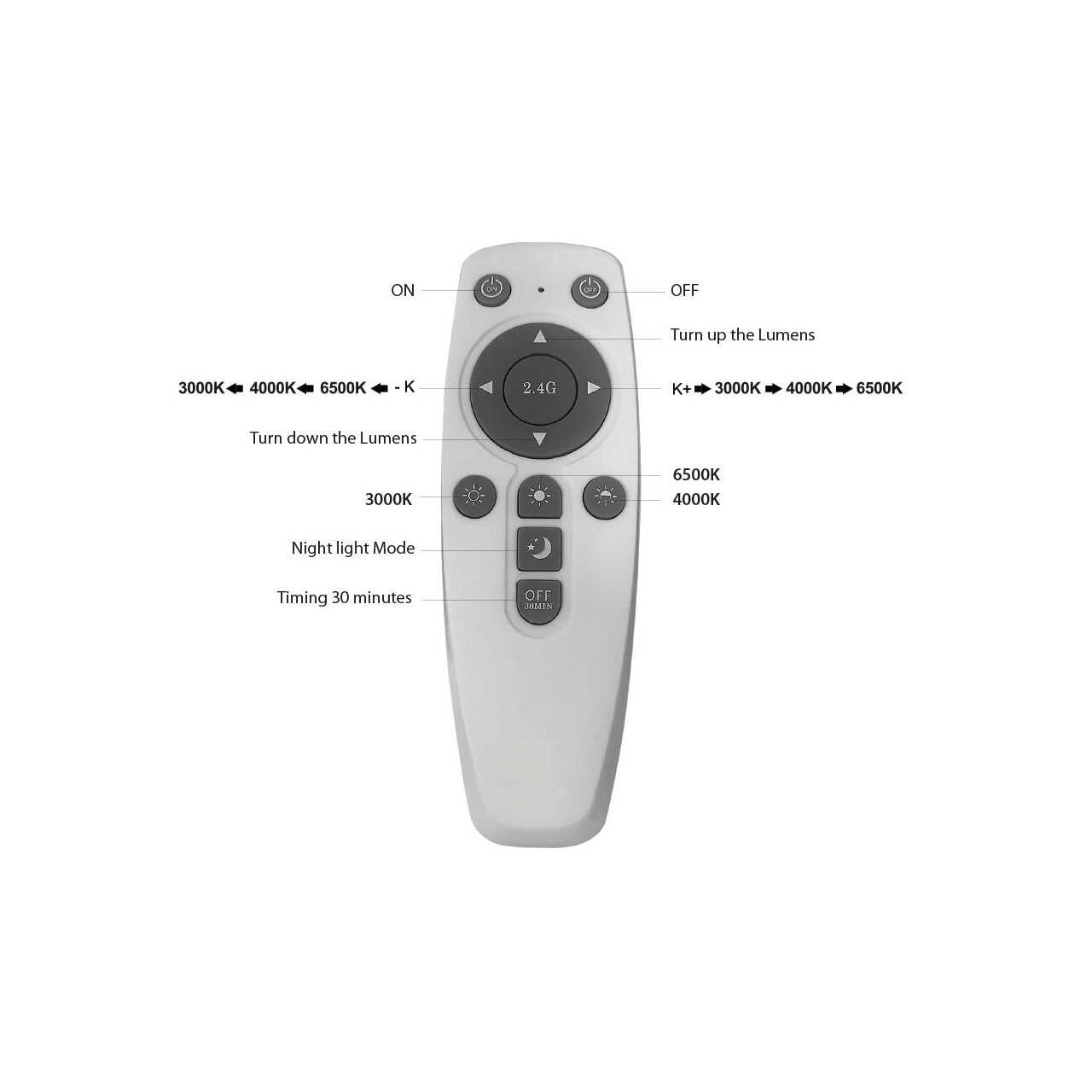 PLAFONIERA LED 45W TELECOMANDA ALB BLADE SR RND - imagine 4